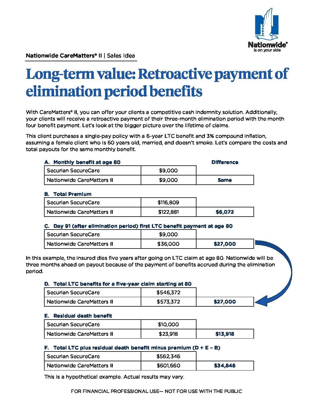 Retroactive Payment of Elimination Period Benefits