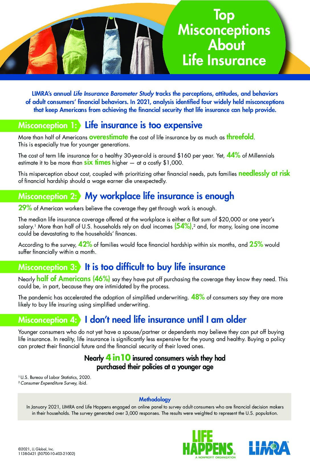 Top Misconceptions About Life Insurance